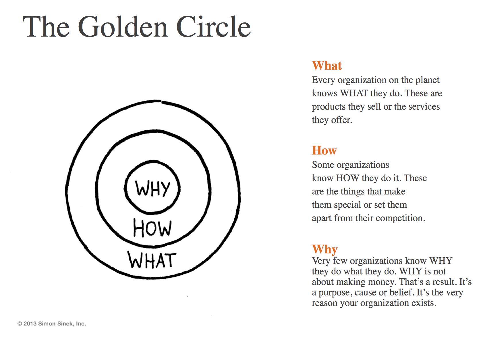 Simon Sinek’s “The Golden Circle” showing three circles. The innermost circle has “why,” the middle circle has “how,” and the outermost circle has “what.”