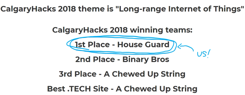 Leaderboard of CalgaryHacks 2018, with 1st place to the team "House Guard".